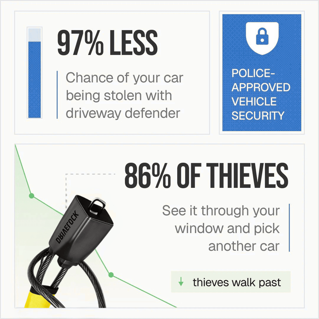 DriveLock™ Steering Defender - DriveLock™