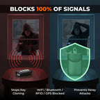 DriveLock™ Key Shield