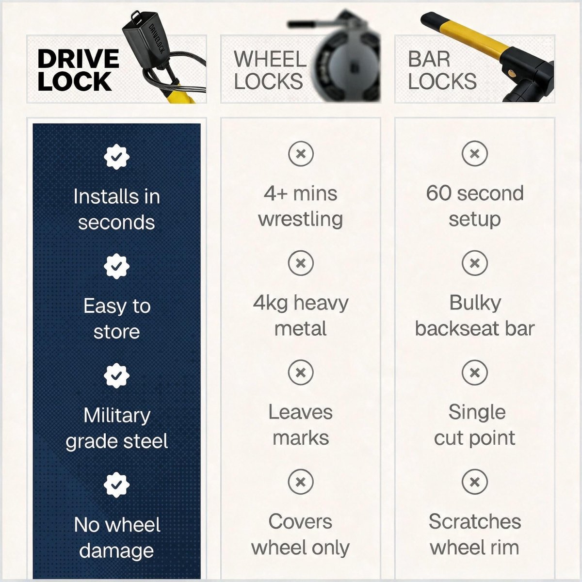 DriveLock™ Steering Defender - DriveLock™